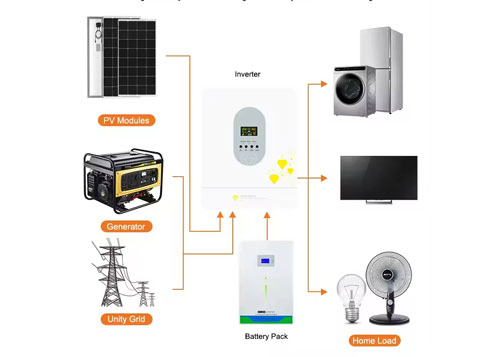 ED Series Off Grid Solar Inverter